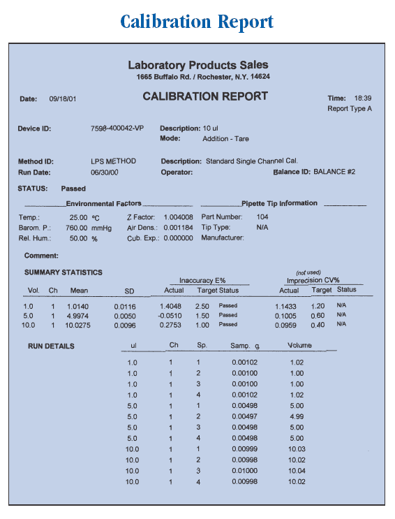 Calibration Report